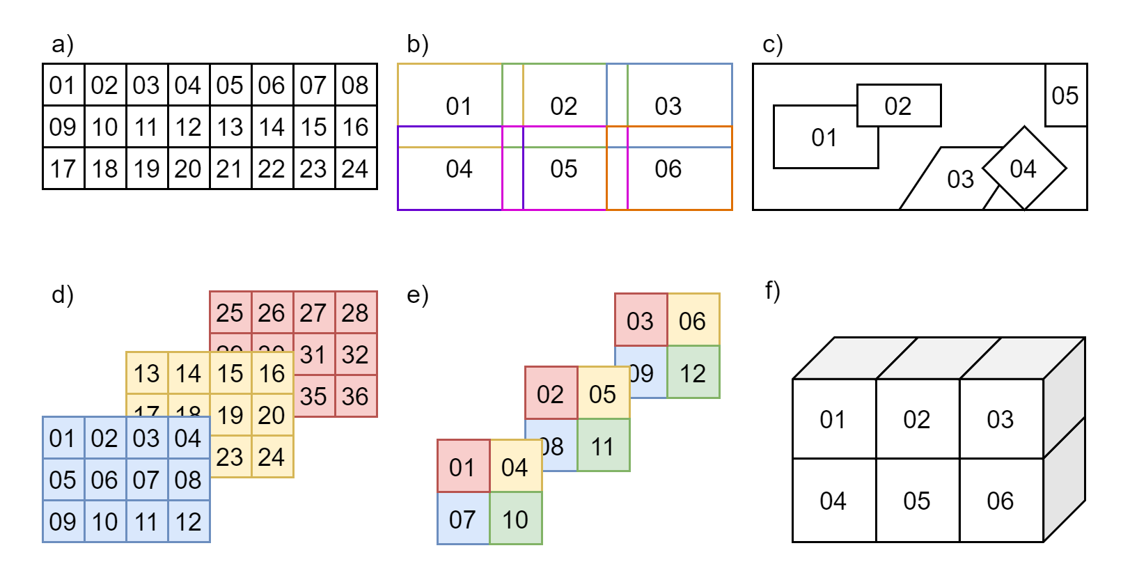 Examples of Microscopy chunks Figure 1